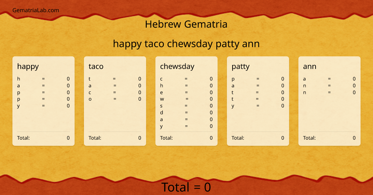 happy taco chewsday patty ann in hebrew Gematria